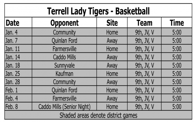 Tigers turn back Braves, 43-37
