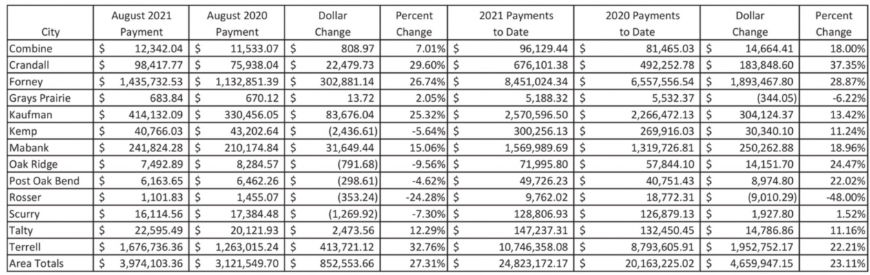 Sales tax
